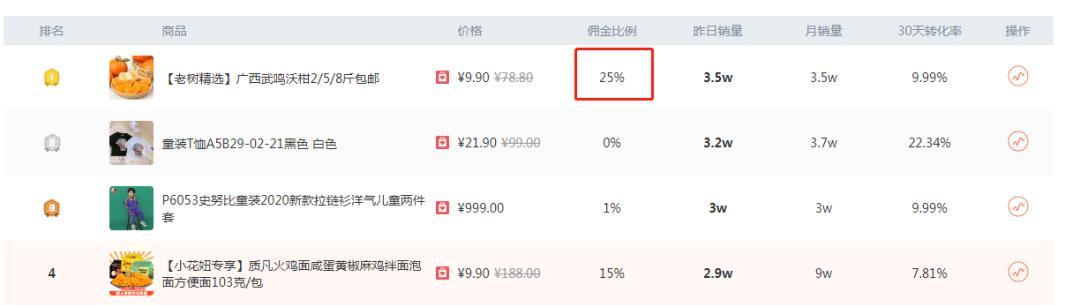 抖音保证金是否可免交（教你如何减少抖音保证金支出）