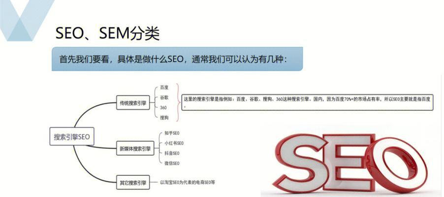 SEM日常工作流程详解（每天都在做什么）