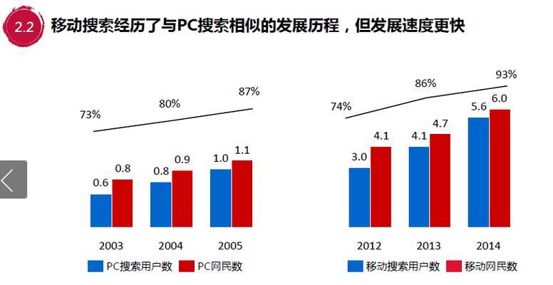 探究seovip流量的组成（从哪些方面了解seovip流量的构成）