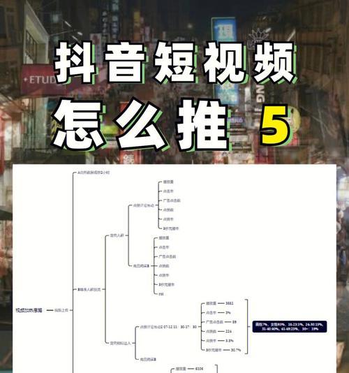 揭秘抖音完播率的算法（如何提高视频的完播率）