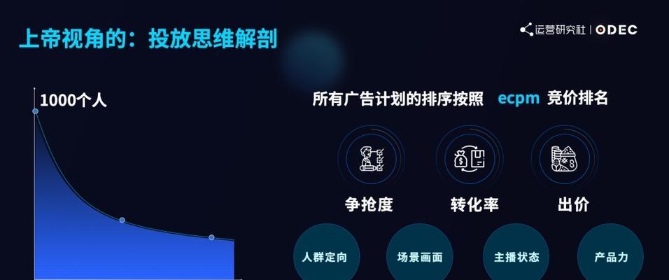 从零到一，打造成功的企业抖音营销策略（15个实用技巧）