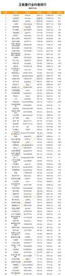 如何开通1000粉丝以上的抖音账号（快速了解抖音开通1000粉丝的方法与技巧）
