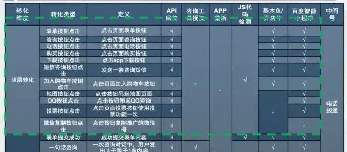 百度OCPC广告优化排名的技巧（从数据分析到竞争研究）