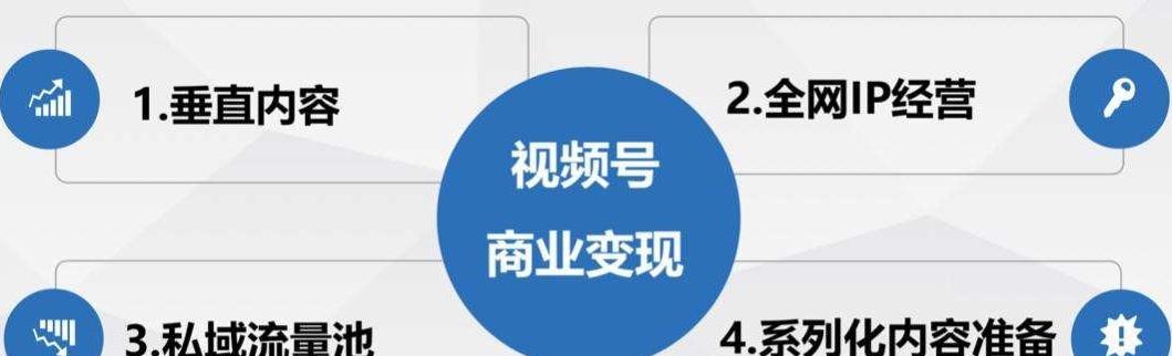 微信视频号带货，商机无限（探究微信视频号带货模式）