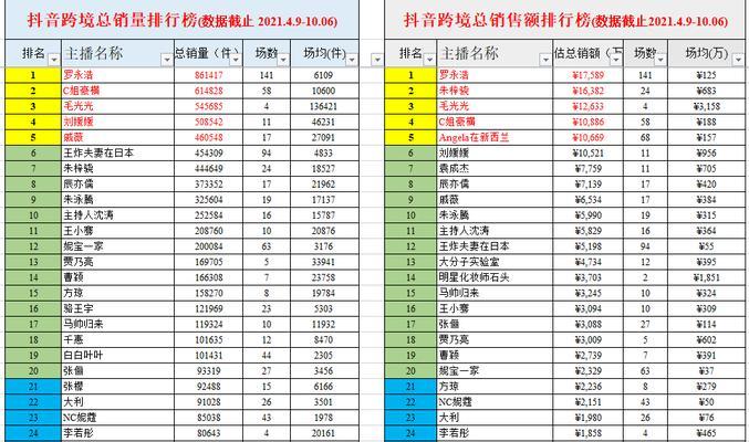 抖音跨境商品的清关方式（了解抖音跨境商品清关方式）