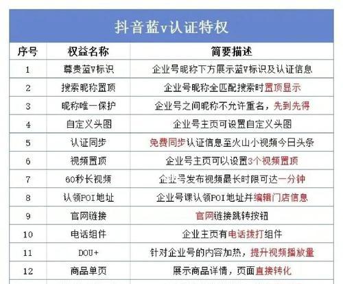 抖音蓝v认证费用多少钱（抖音蓝v认证流程及注意事项）