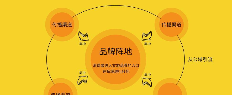 自媒体账号注册指南（如何注册多个自媒体账号）