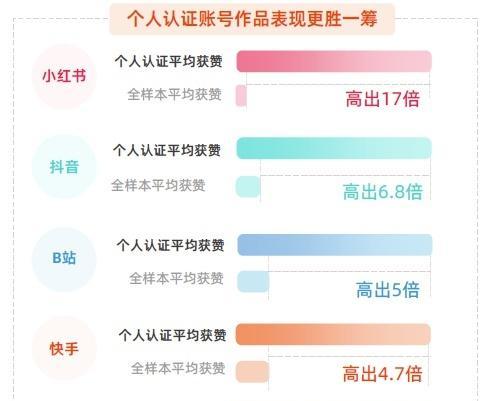 如何投诉抖音平台（投诉部门一览表）