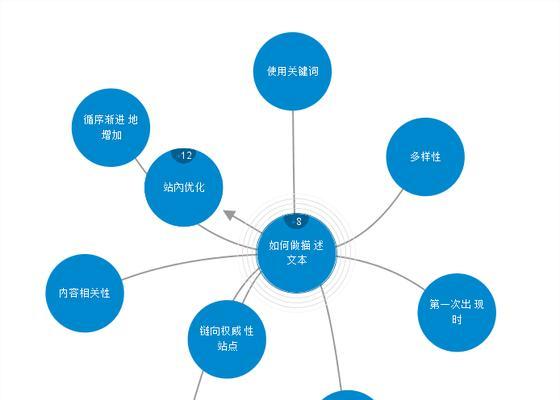 搜索引擎优化教程攻略（如何在搜索引擎中获得更多的流量和排名）