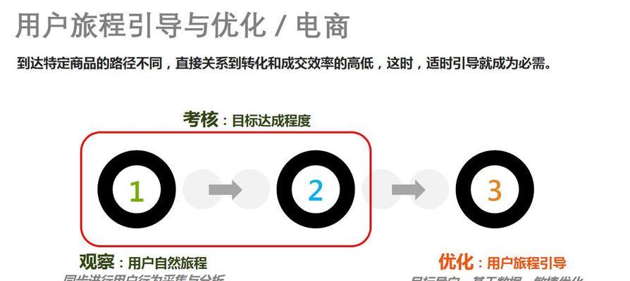 如何监测SEO数据提升网站排名（掌握这些技巧）