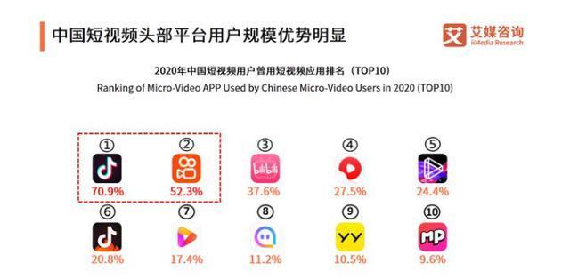 快手免流量服务全面开通（快手用户免流量不再是梦想）