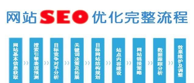 SEO优化作弊的严重后果（为什么不能偷懒）