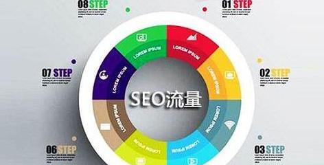 SEO优化作弊的严重后果（为什么不能偷懒）