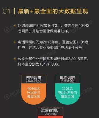 WAP网站排名经验总结分享，助你提升排名稳固流量（15条有效方法）
