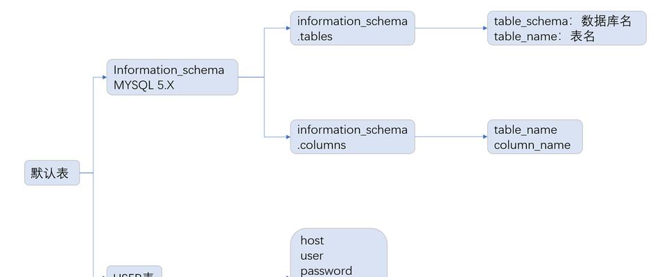 WebShell在SEO黑产中的用途（揭开黑客利用WebShell操纵搜索引擎的套路）