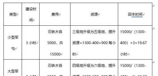 稳定你的排名，白帽快排技术解析（高效可靠的SEO优化策略）