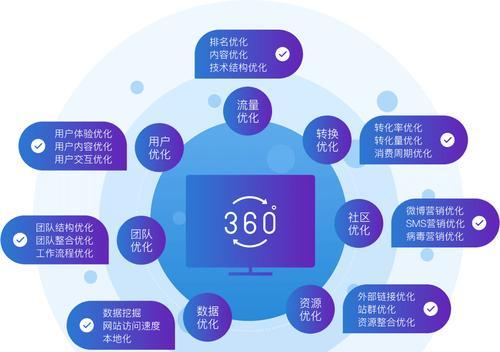 探究百度SEO与熊掌号的密切关系（SEO优化离不开熊掌号）