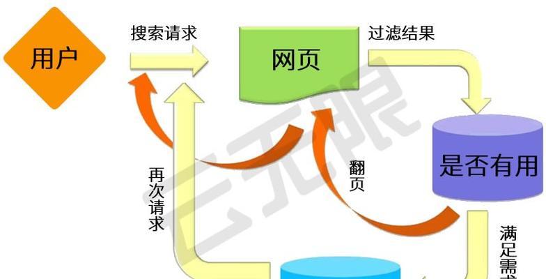 百度优化必备：掌握搜索引擎排名的窍门