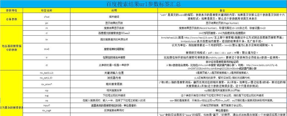 百度快照对自然排名的影响（探究快照更新频率）