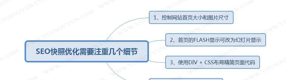 百度快照对自然排名的影响（探究快照更新频率）