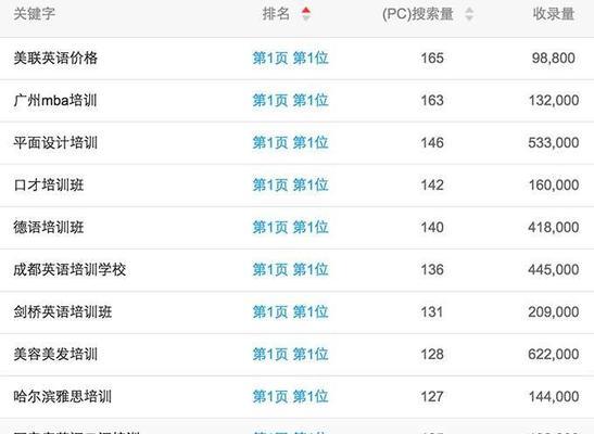 百度信誉V认证对网站排名的影响剖析（了解百度信誉V认证）
