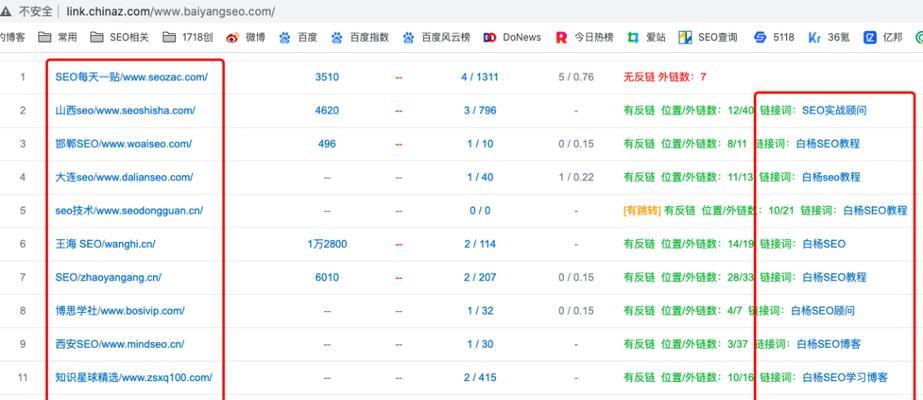 百度站长平台外链分析功能大改版（全面升级的外链分析工具将帮助网站优化更快更准）