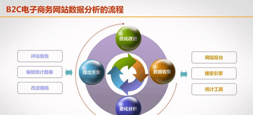 百度搜索算法发展史（从PageRank到BERT）