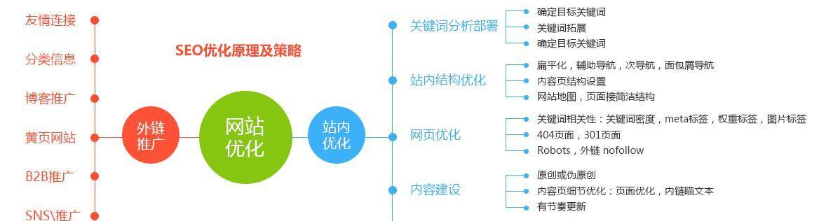外链的相关性和有效性（不相关的外链是否对网站有帮助）