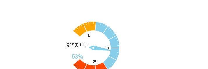 如何降低网站跳出率（优化网站）