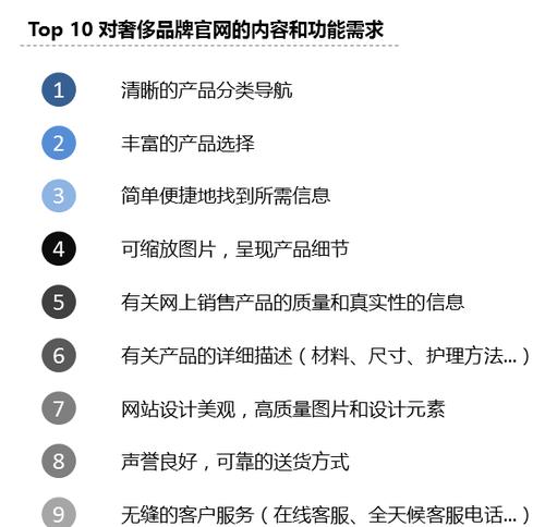 电商产品页面设计的关键（以用户为中心的设计思路）