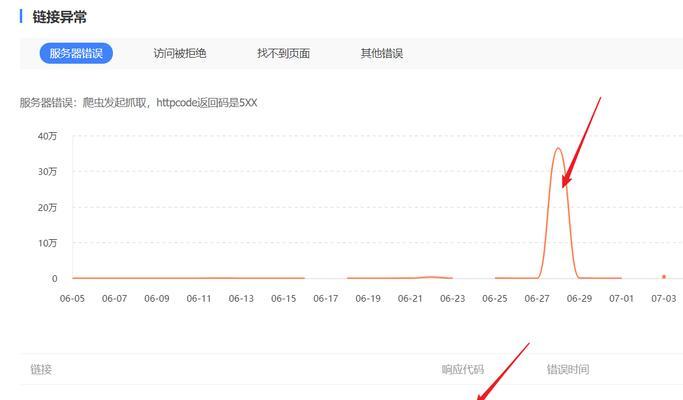 分析网站数据流量的实用性（掌握关键数据）