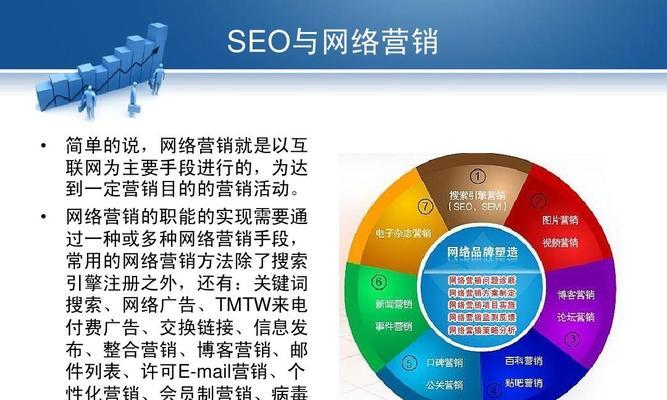 探析现代医疗SEO困境（为何医疗SEO变得如此不易）