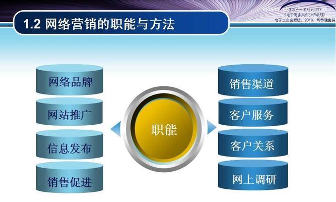 如何打造具有吸引力的营销型网站页面（如何打造具有吸引力的营销型网站页面）