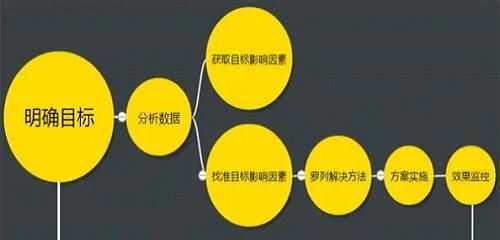 为什么分享做网站SEO优化需要一定时间（掌握SEO优化的正确方式）