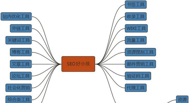 佛系优化心态（如何保持冷静淡定）