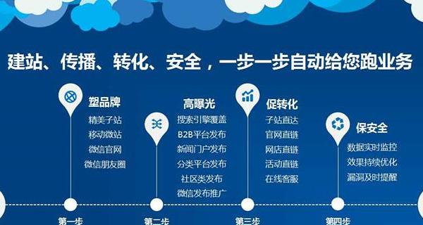 SEM搜索推广（掌握SEM搜索推广技巧）