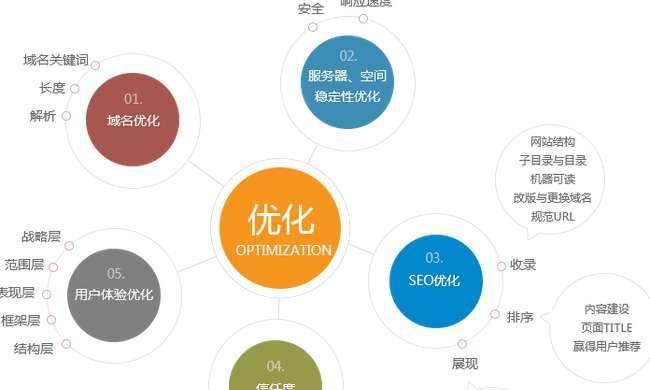网站SEO优化分析，让您的网站排名更上一层楼（如何找到适合的）
