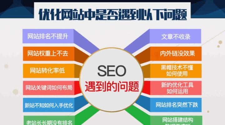 优化要点必看（掌握这些技巧）