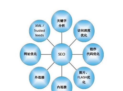 百度SEO优化大全（深入解析百度SEO排名机制及优化技术）