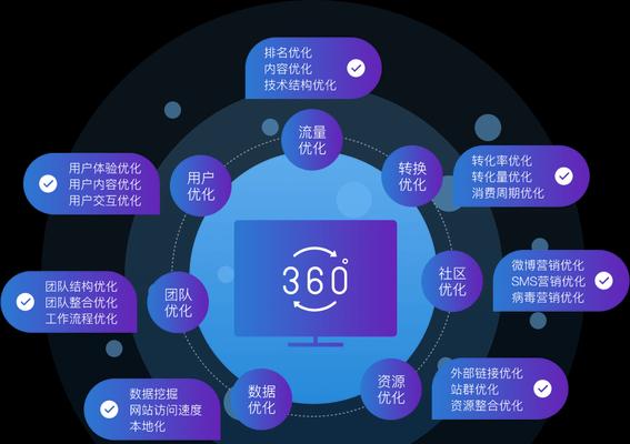 如何开启企业网站SEO优化之路（掌握SEO技巧）