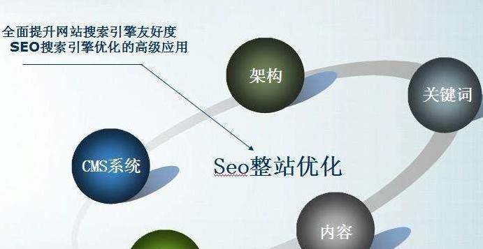 两当SEO（从内容、技术和外链入手）
