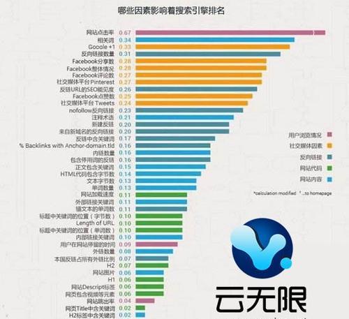 百度自身SEO贡献盘点（探究百度所推出的SEO产品及其对SEO优化的贡献）