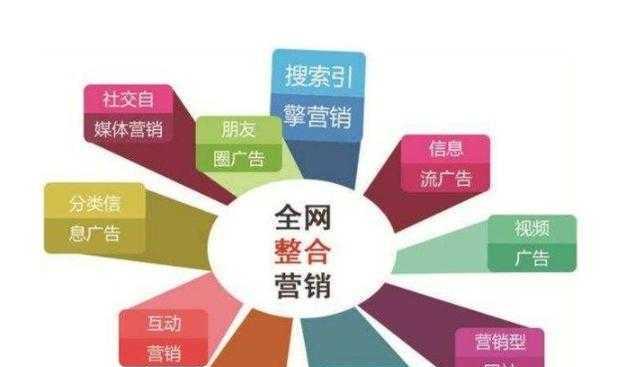 企业网站SEO引流技巧：提高排名，增加流量