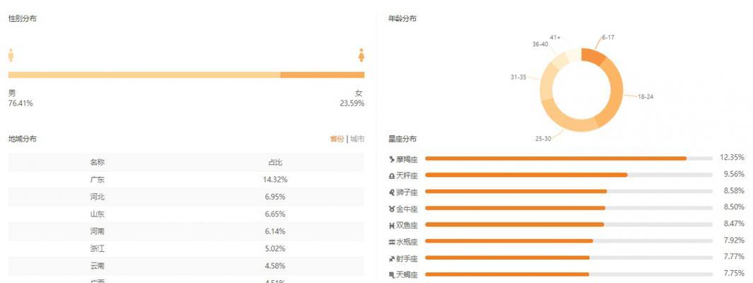 教你如何成为快手直播高手，打造专业的直播话术（教你如何成为快手直播高手）