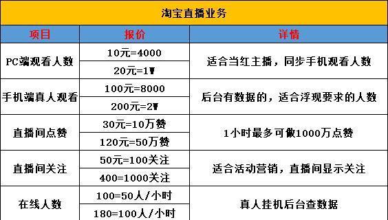 快手直播人气提升攻略（掌握这些技巧）