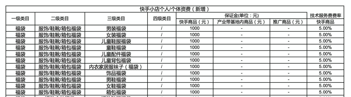 快手小店（开启你的网络零售之旅）