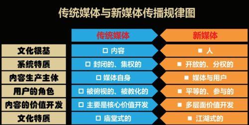 从零开始教你如何注册多个自媒体账号（让你拥有多个自媒体账号）