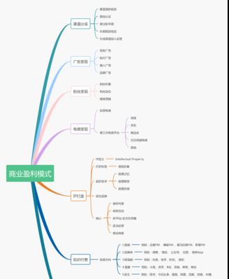 如何成为视频广告接单高手（掌握技巧）