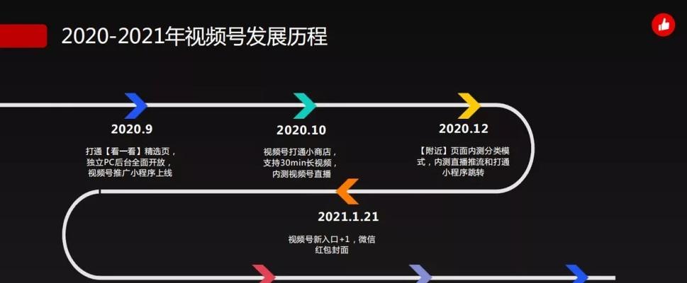 视频号5大核心玩法解析（掌握这些玩法）