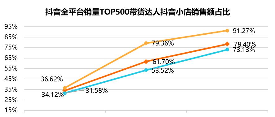 双11抖音直播间大促专场，手慢无（精彩内容不容错过）